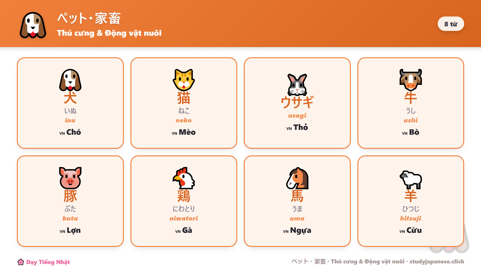 Slide mẫu — Thú cưng và động vật nuôi