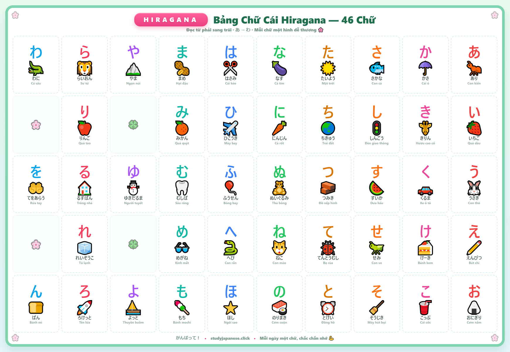 Bảng chữ cái Hiragana 46 chữ — mỗi chữ một hình dễ thương