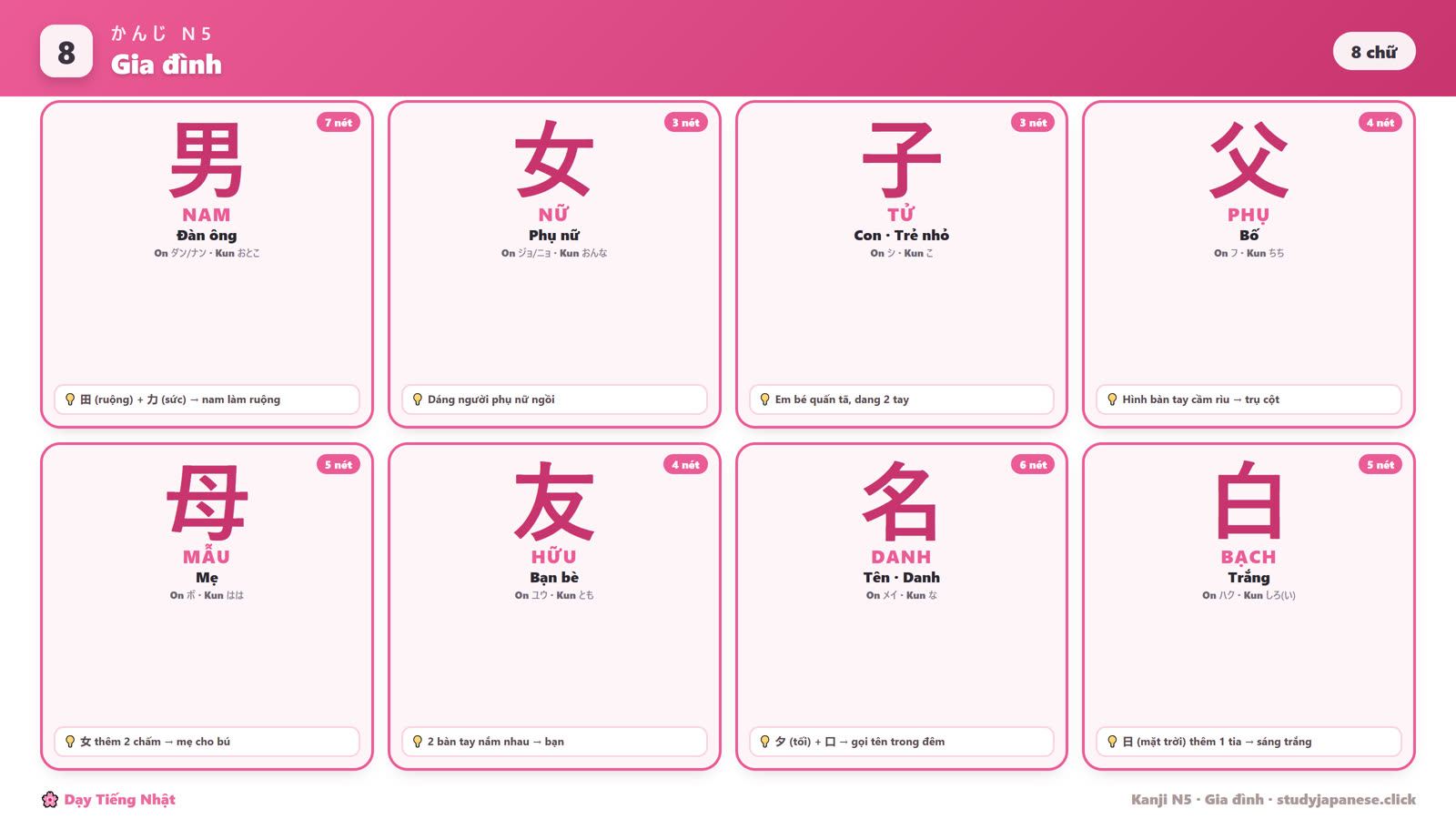 Kanji gia đình