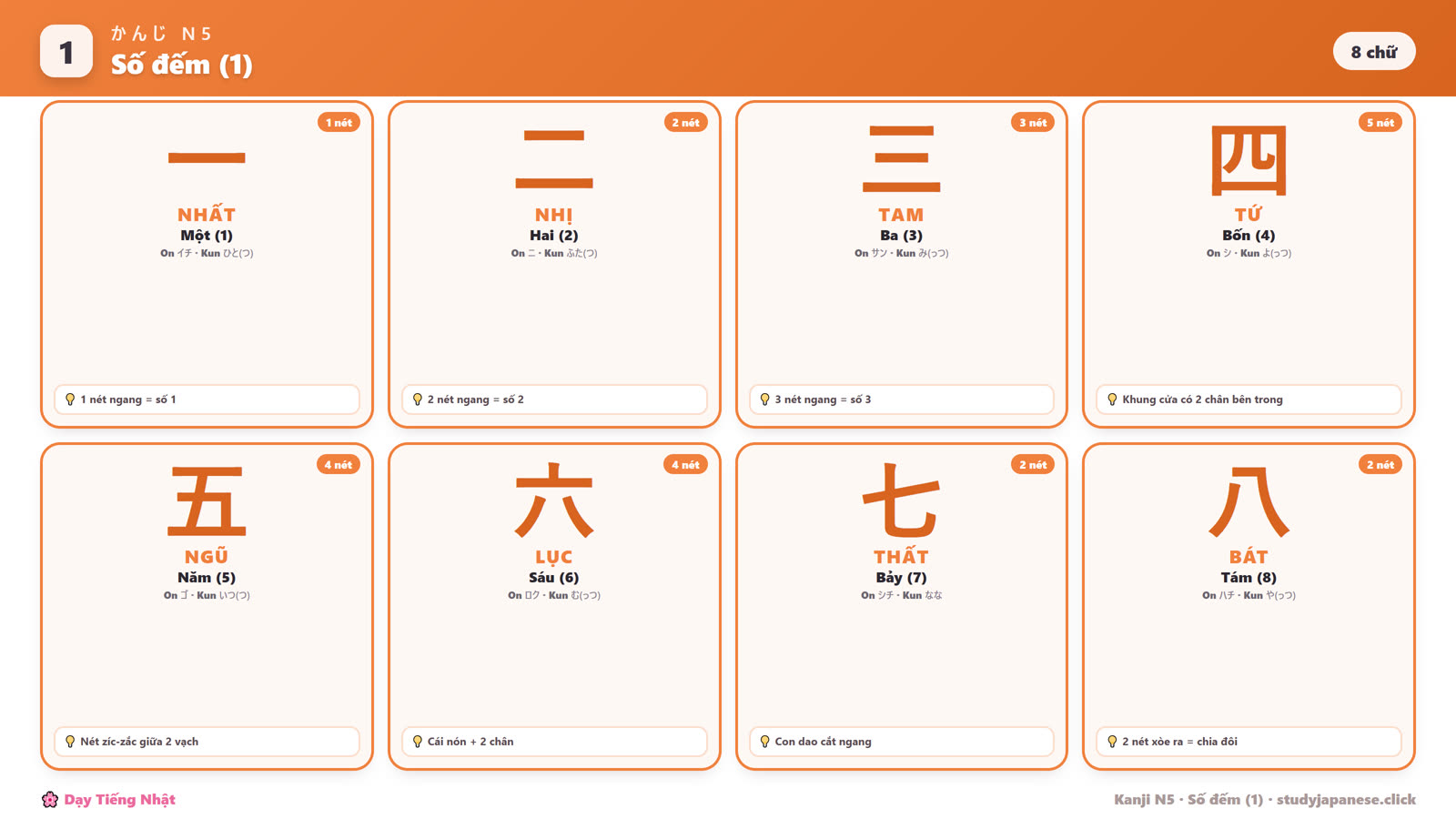 Kanji số đếm