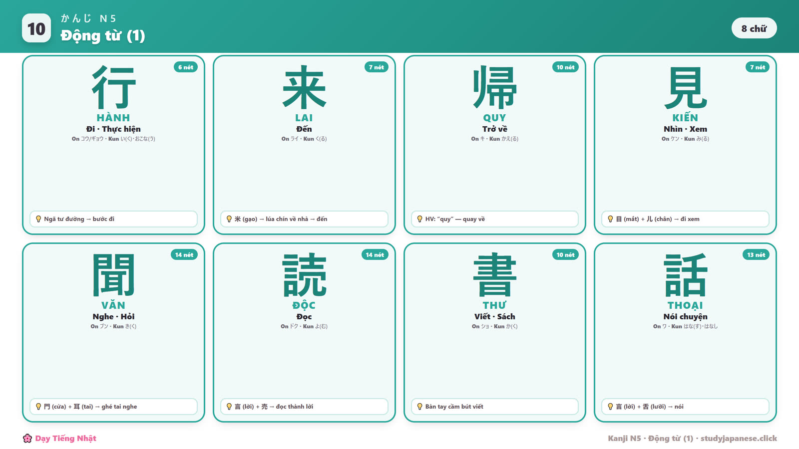 Kanji động từ