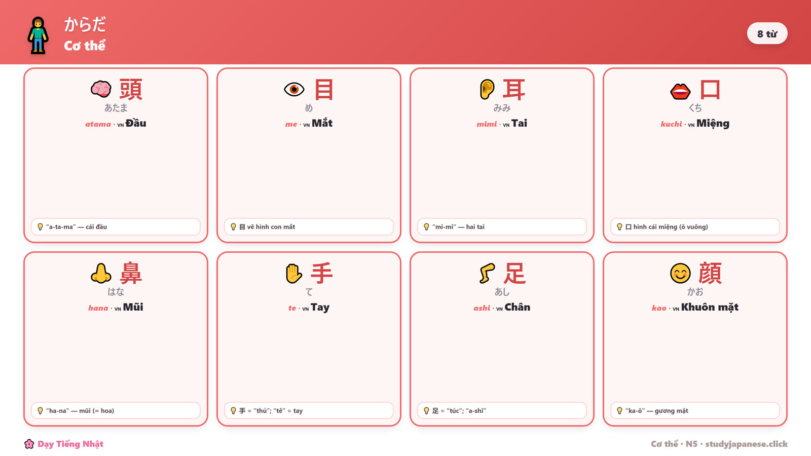 Chủ đề Cơ thể