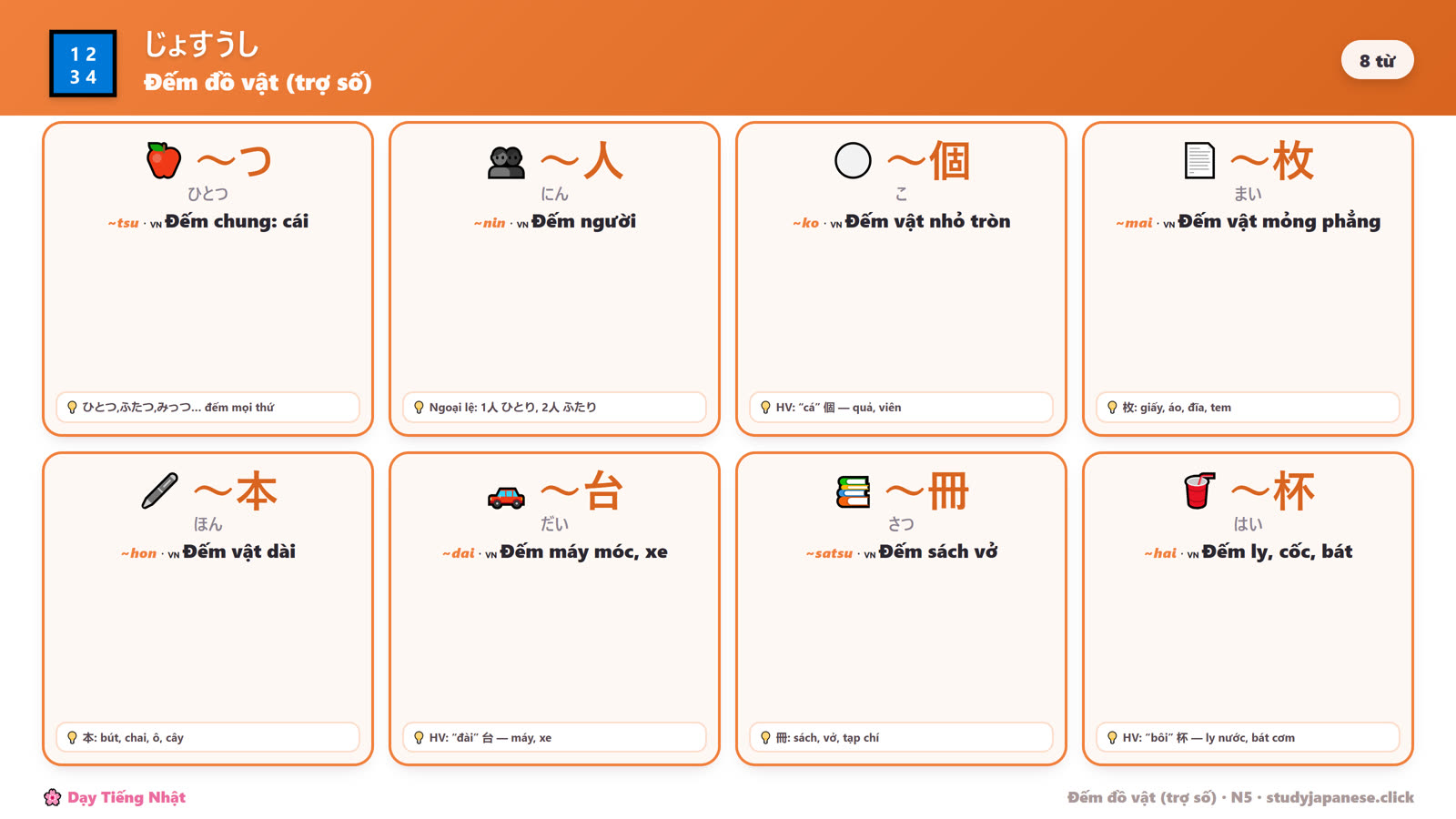 Đếm đồ vật