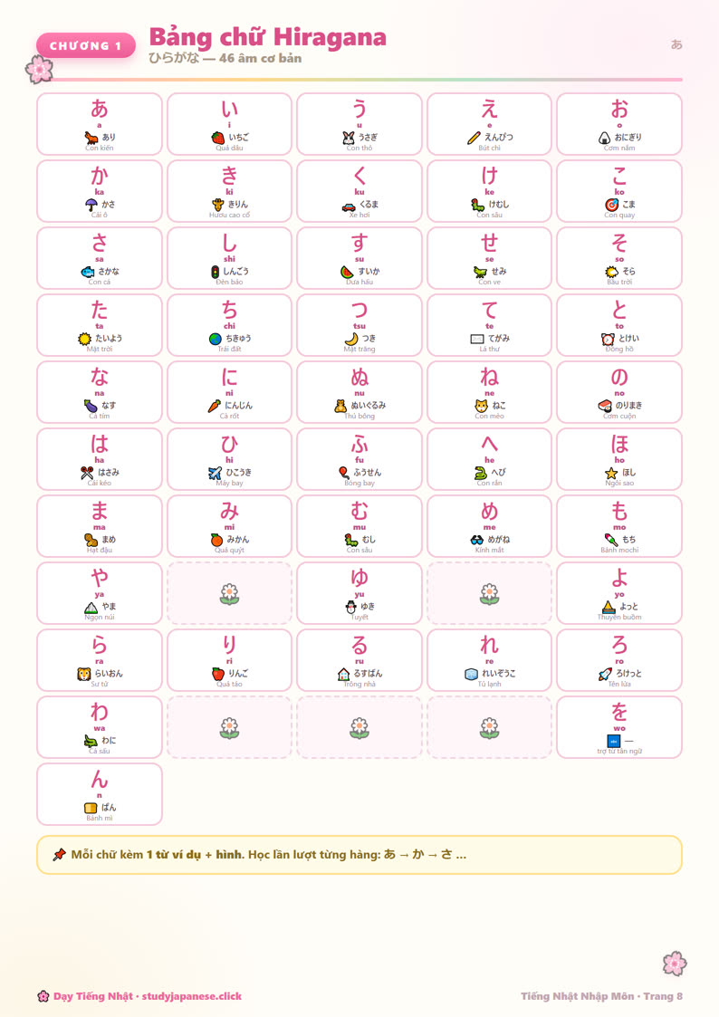 Bảng chữ Hiragana